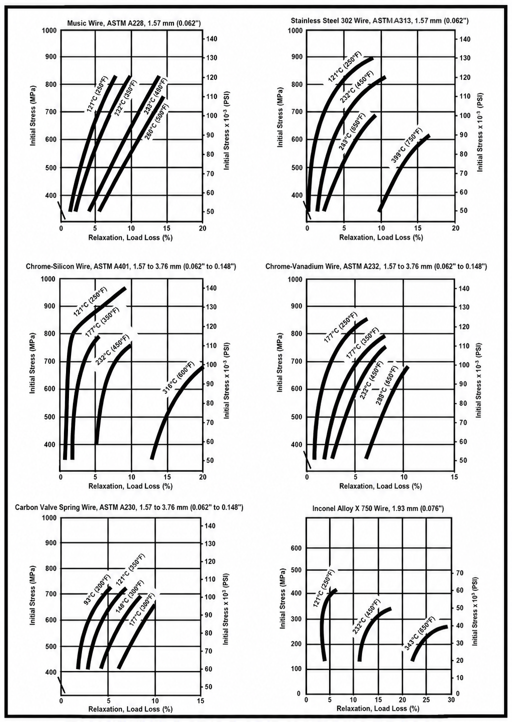 Critical buckling curves — springs plotting above and to the right of a curve will buckle. Solid line: one end free to tip. Dashed line: parallel plate support.
